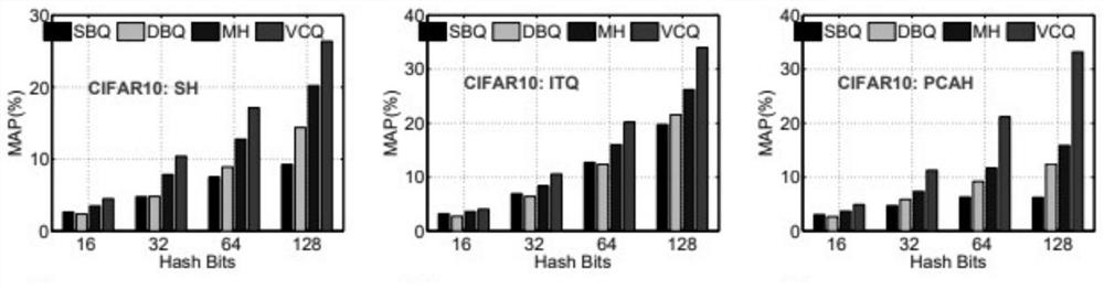 Large-scale data retrieval method based on improved hash learning algorithm