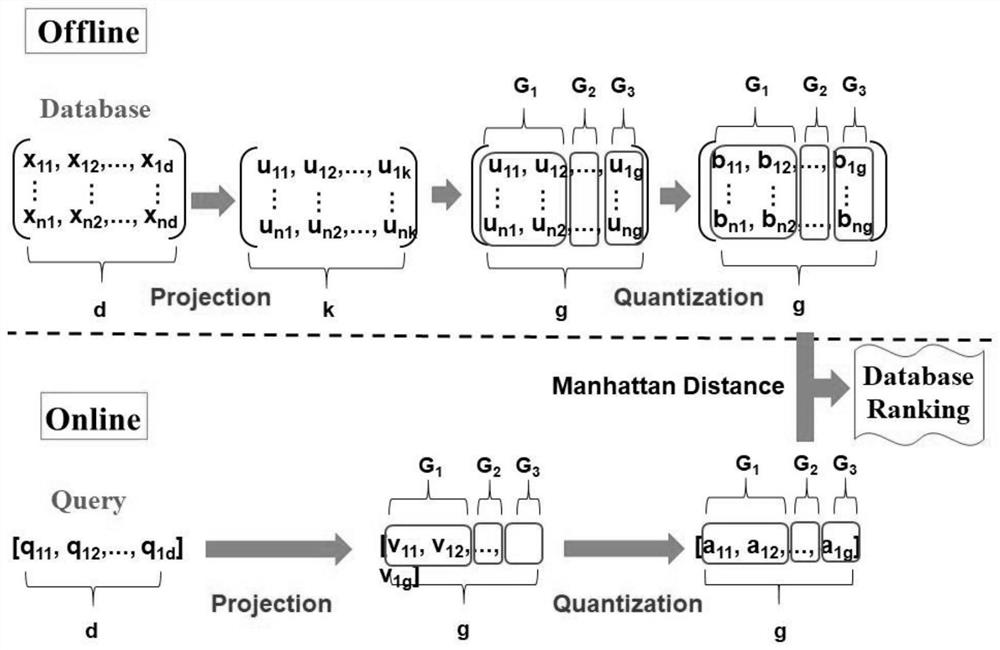 Large-scale data retrieval method based on improved hash learning algorithm