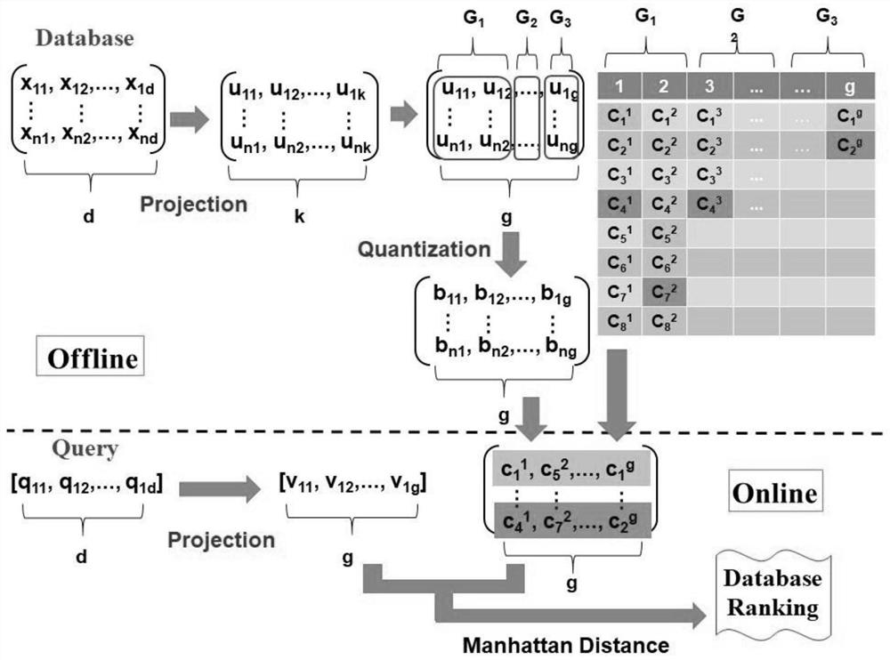 Large-scale data retrieval method based on improved hash learning algorithm