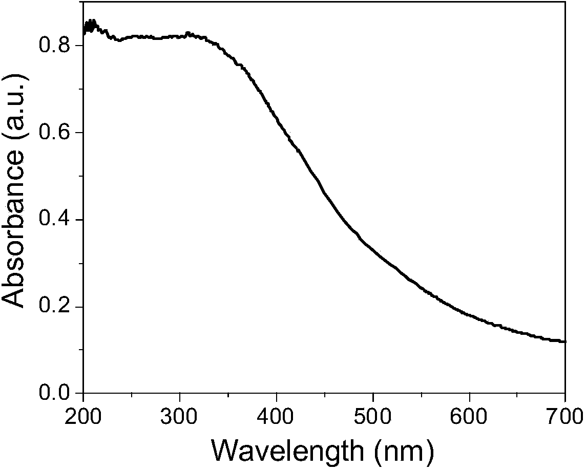 Preparation method and application of Fe4I3O24H15 visible-light-induced photocatalyst