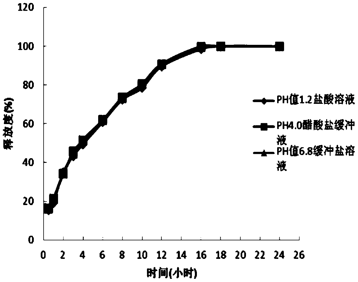 A kind of dexketoprofen tromethamine sustained-release tablet and preparation method thereof