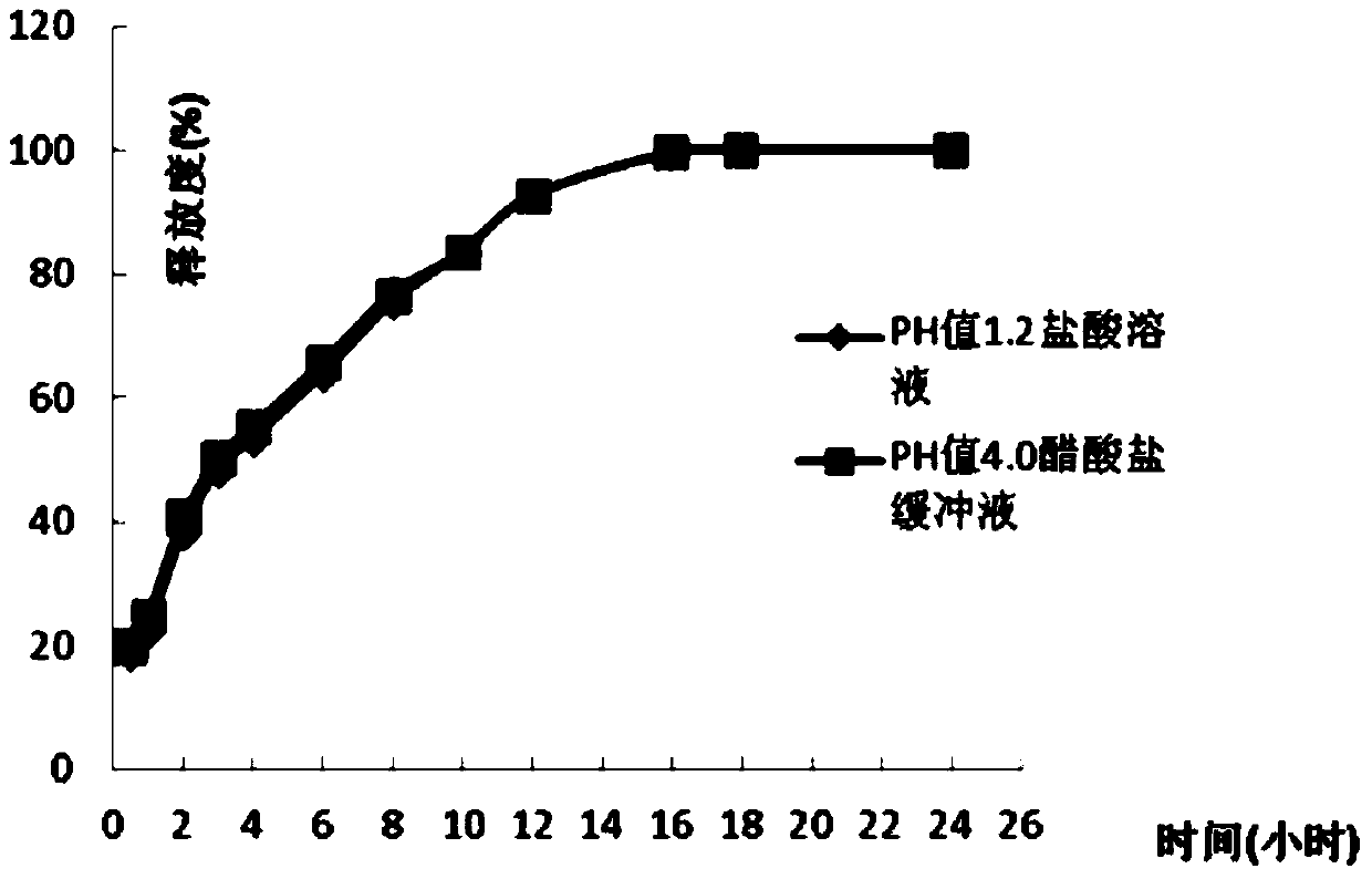 A kind of dexketoprofen tromethamine sustained-release tablet and preparation method thereof