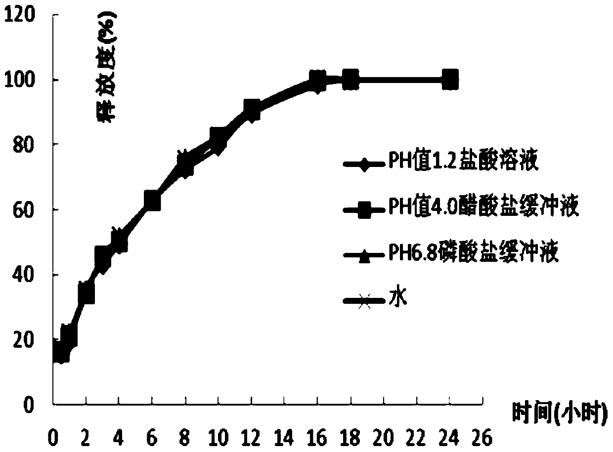 A kind of dexketoprofen tromethamine sustained-release tablet and preparation method thereof