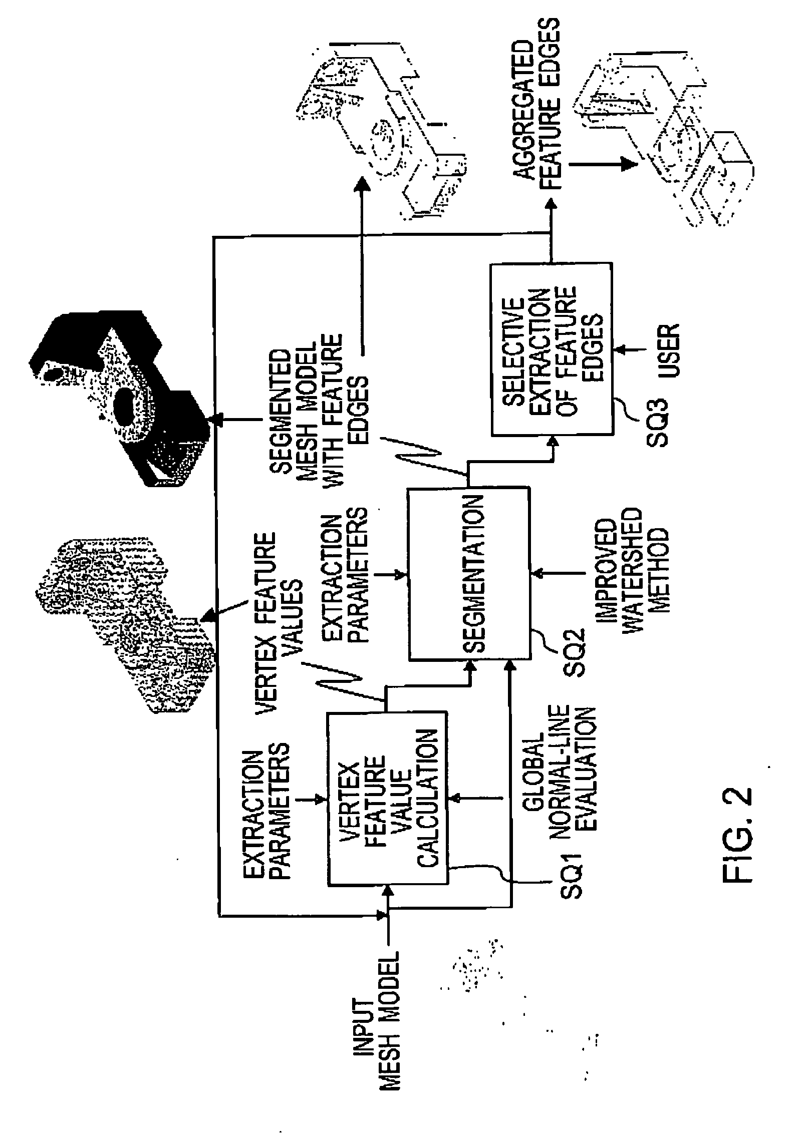 Apparatus and a method of feature edge extraction from a triangular mesh model