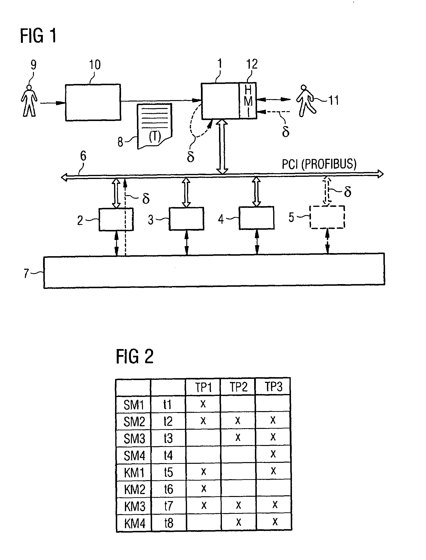 Method of operation and a control program for a central unit in an automation system