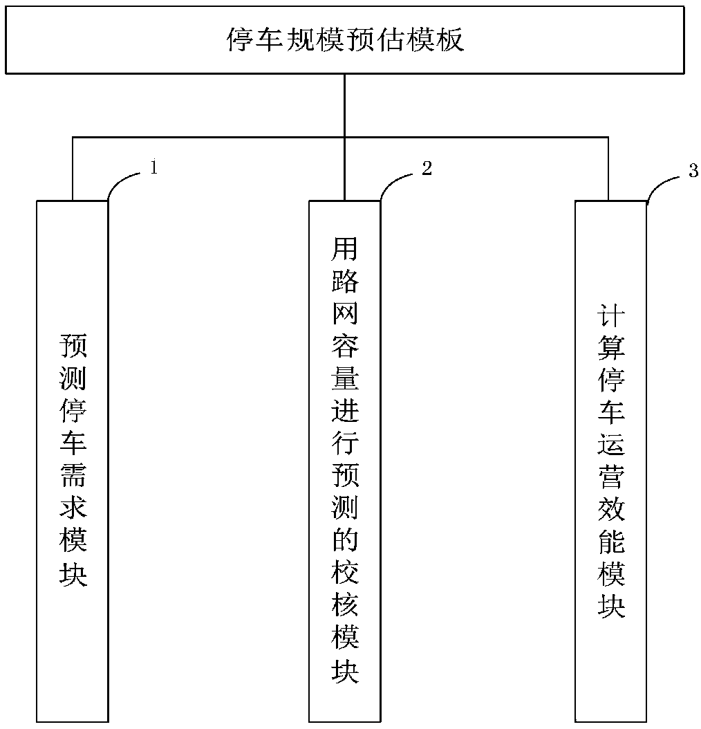 Parking scale estimation control system and implementation method
