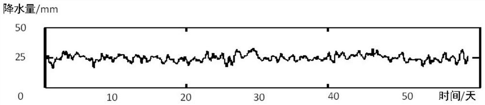 Power grid rainstorm disaster long-term prediction method, device and system