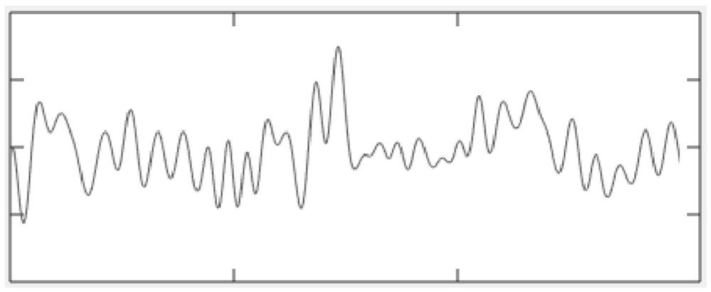 Power grid rainstorm disaster long-term prediction method, device and system