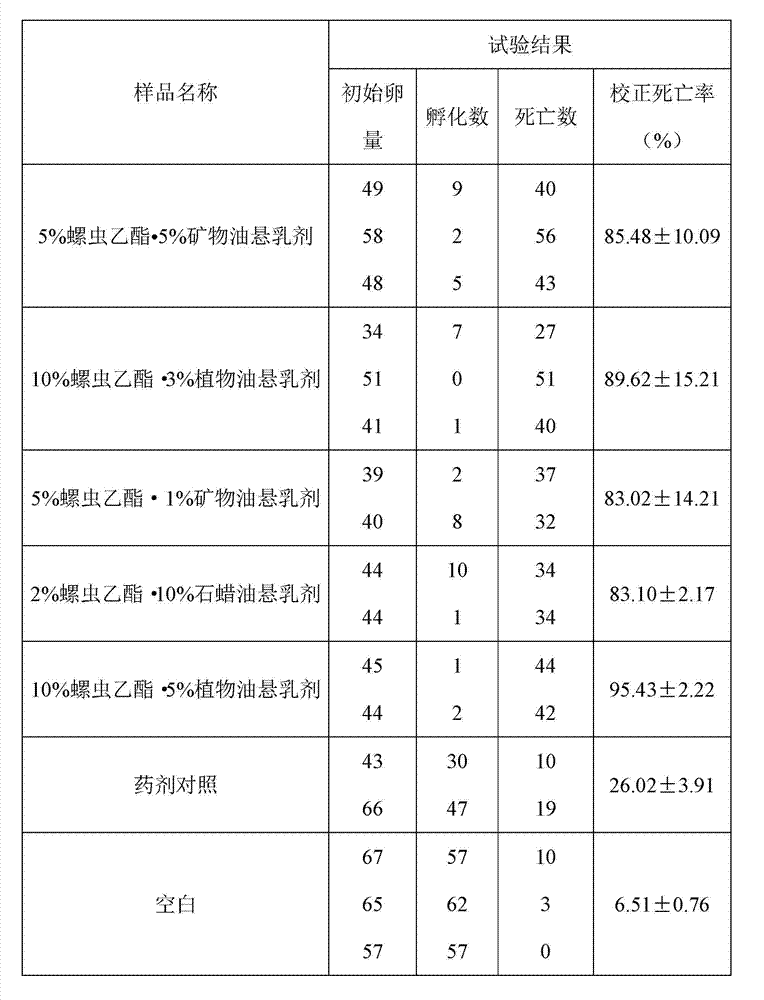 Pesticide suspension emulsion containing spirotetramat as well as preparation method and application thereof