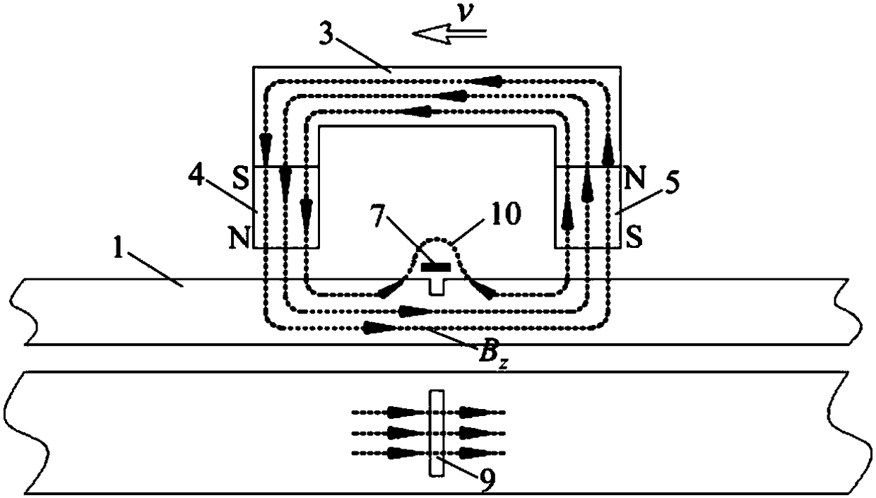 A non-destructive testing device for rail based on magnetic flux leakage and induced current