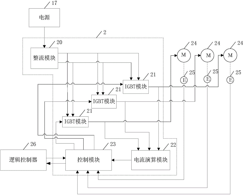 Method of controlling injection molding machine manipulator, the injection molding machine manipulator, and driver thereof