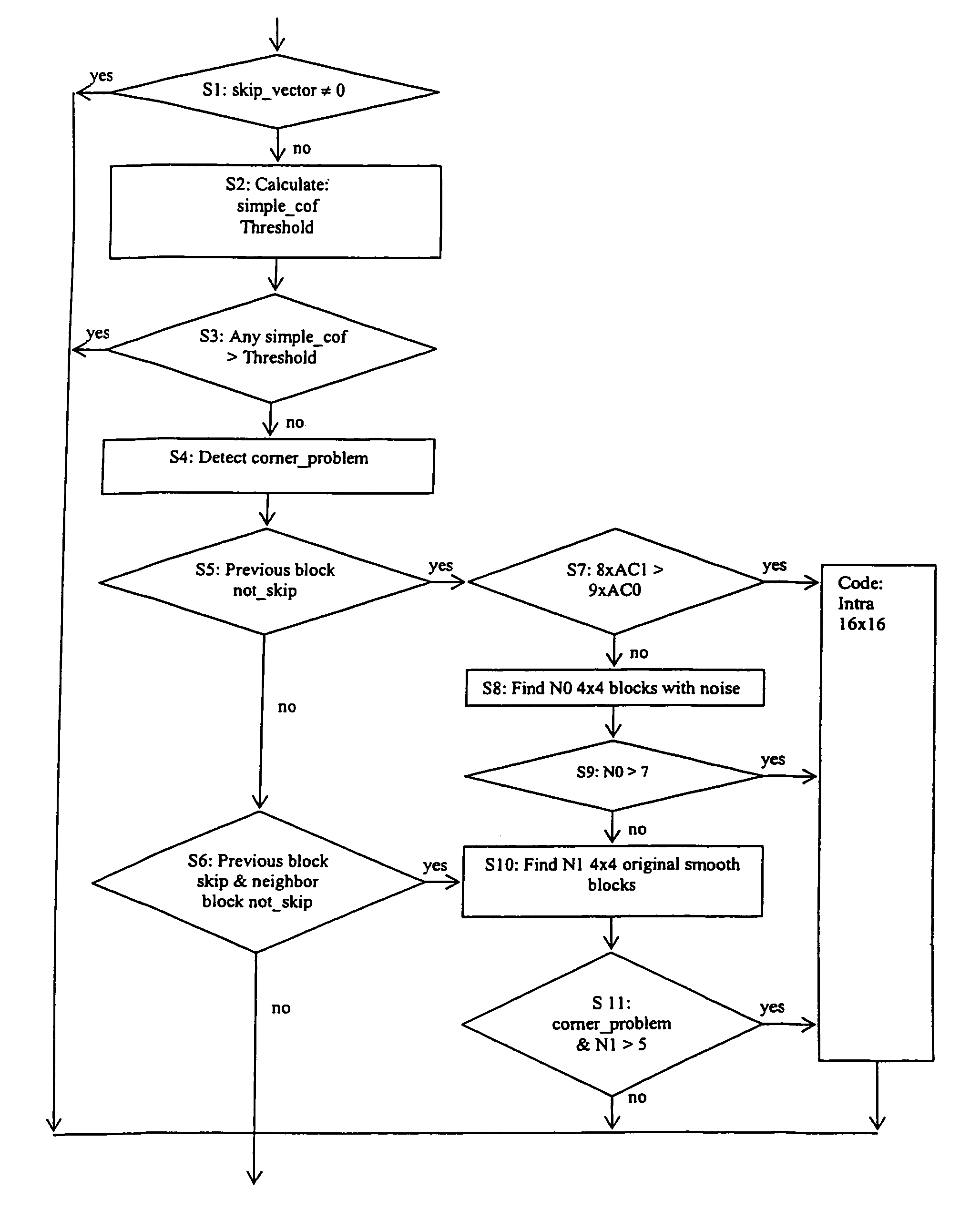 Noise reduction method, apparatus, system, and computer program product