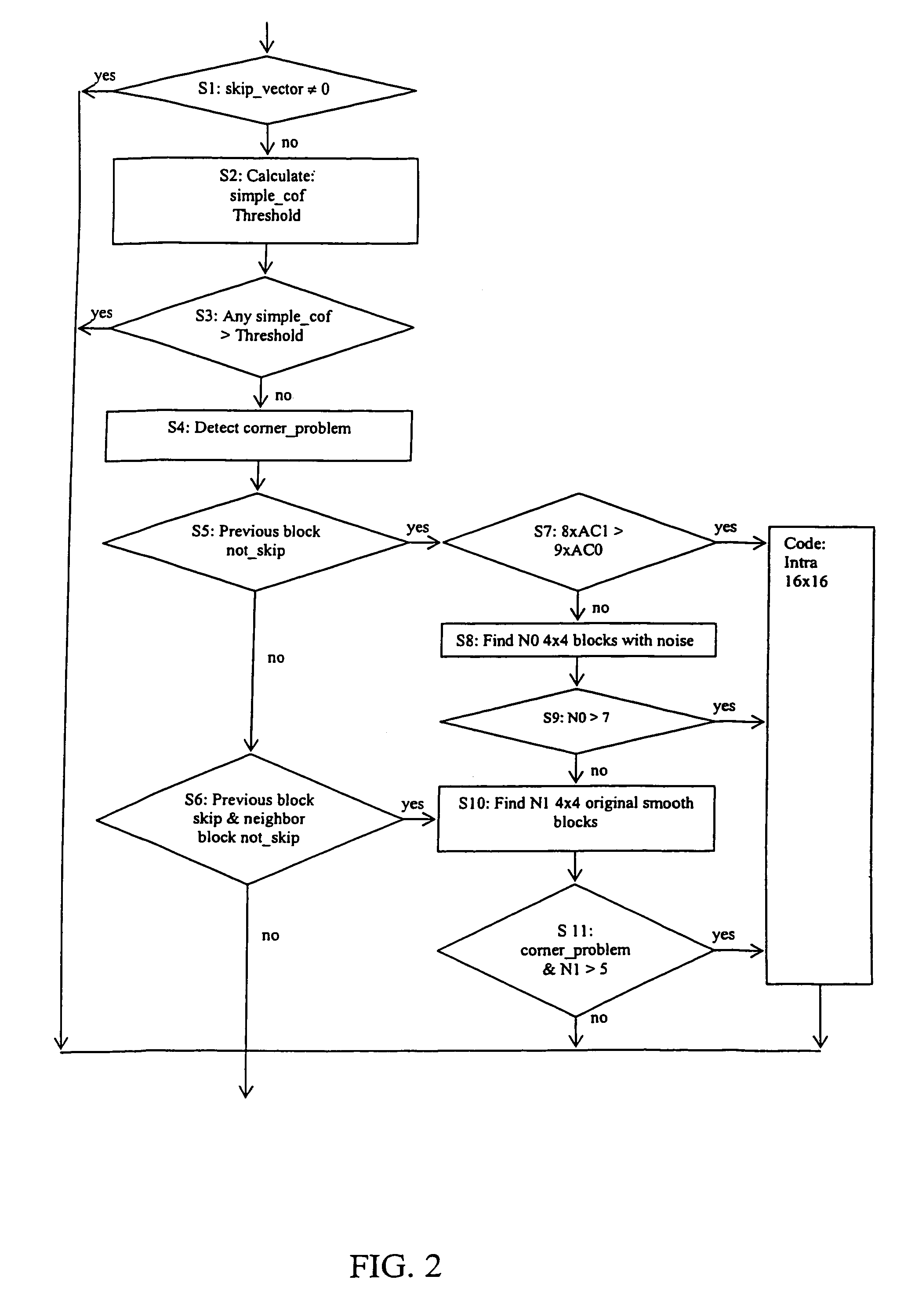 Noise reduction method, apparatus, system, and computer program product