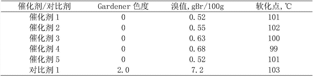 Catalyst for C5 petroleum resin hydrogenation and preparation method thereof