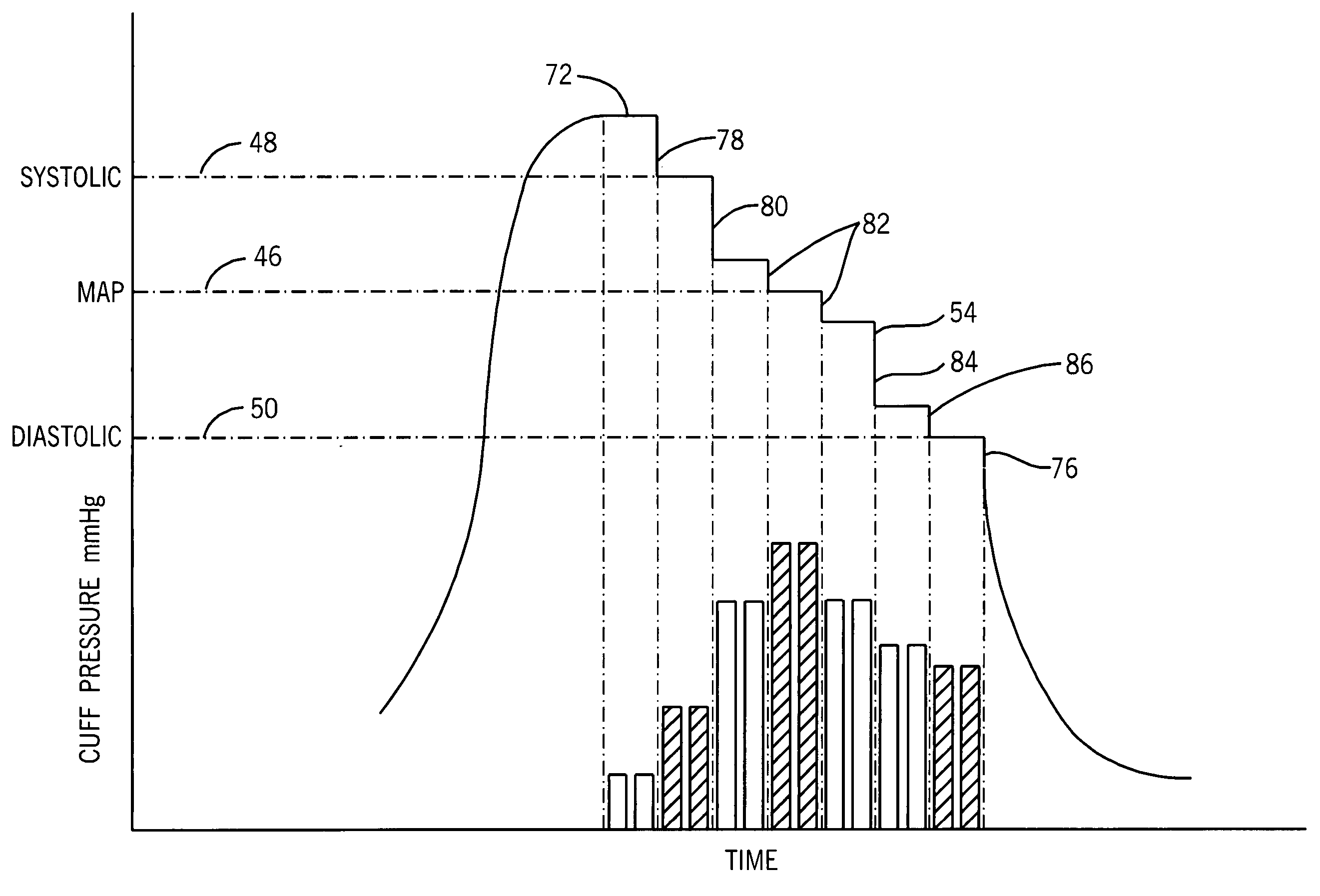 Non-invasive blood pressure monitor with improved performance