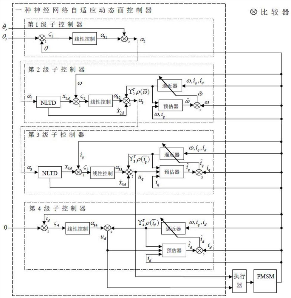 A position tracking controller and control method for a permanent magnet synchronous motor