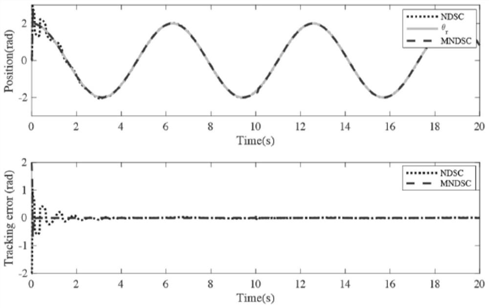 A position tracking controller and control method for a permanent magnet synchronous motor