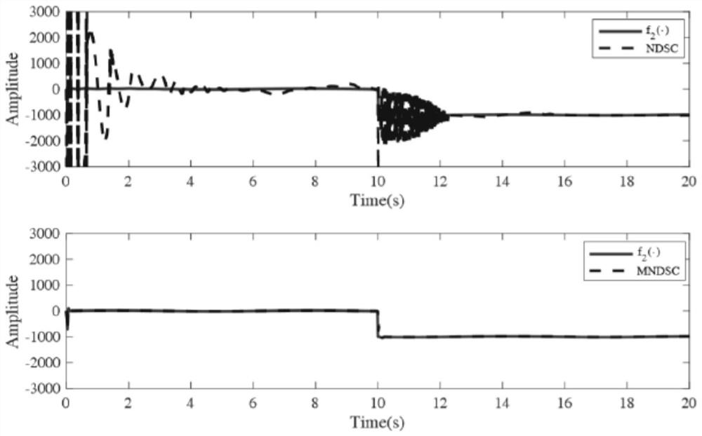 A position tracking controller and control method for a permanent magnet synchronous motor