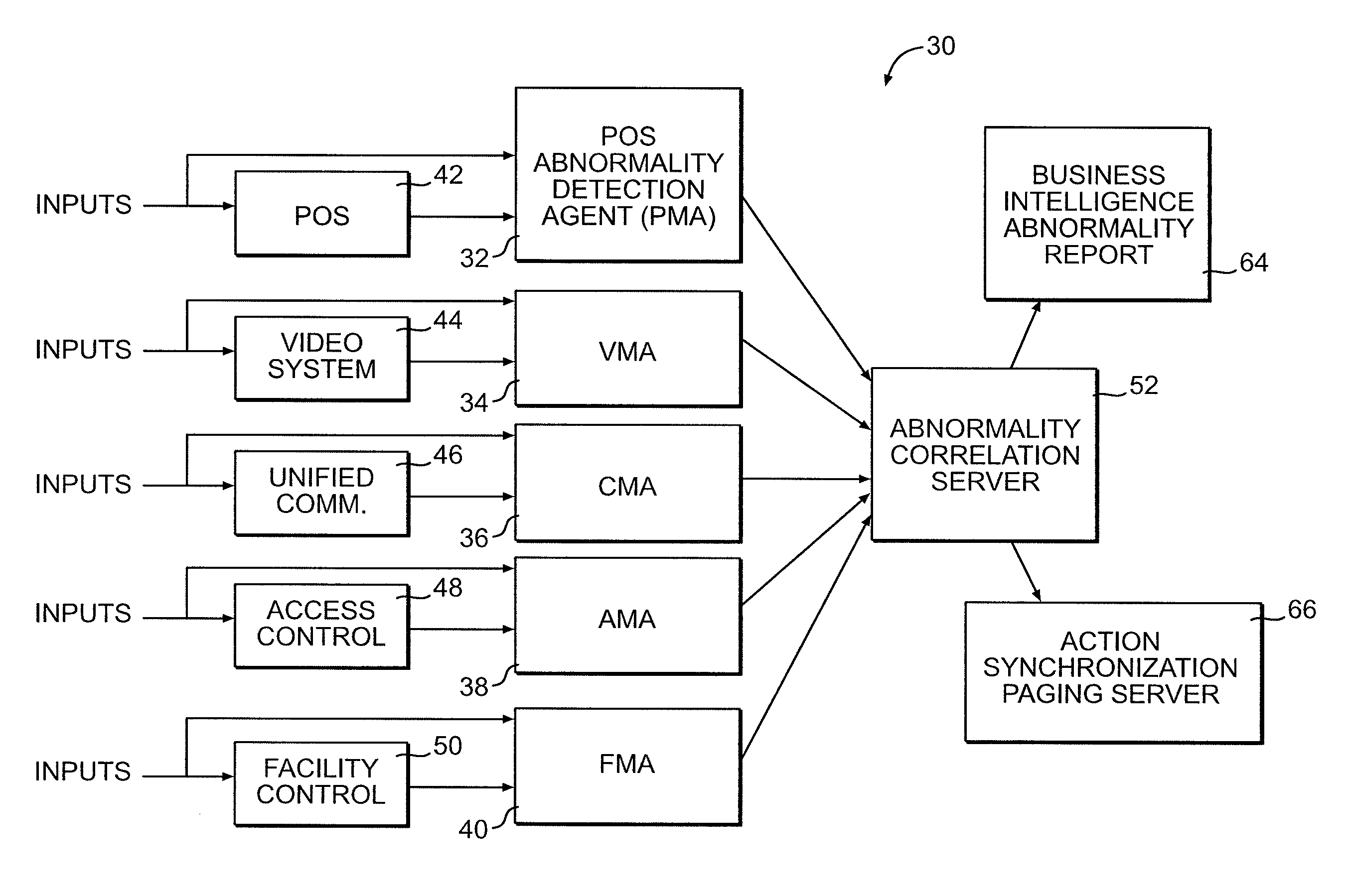 System and method for improving site operations by detecting abnormalities