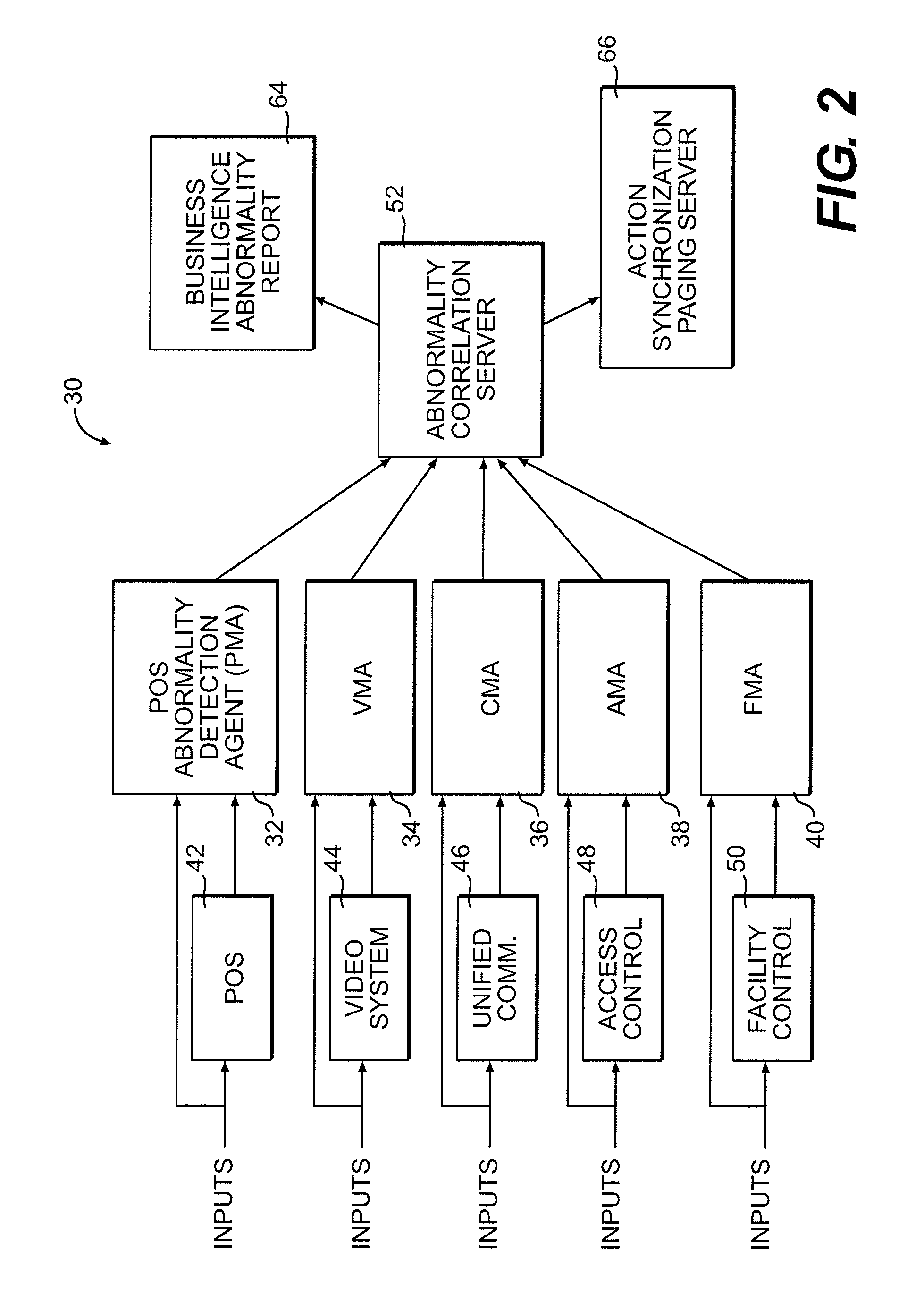 System and method for improving site operations by detecting abnormalities
