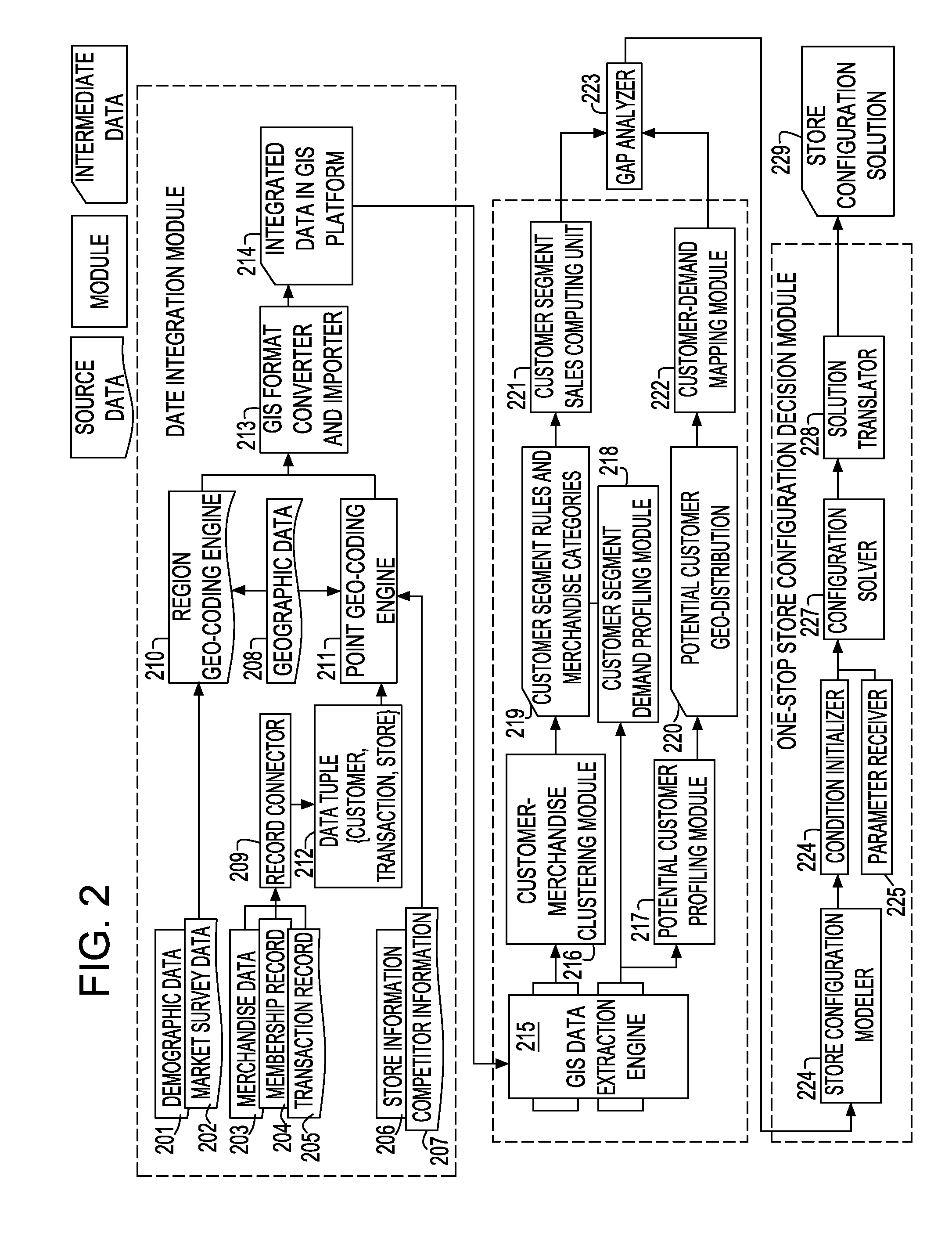 Method and apparatus for end-to-end retail store site optimization