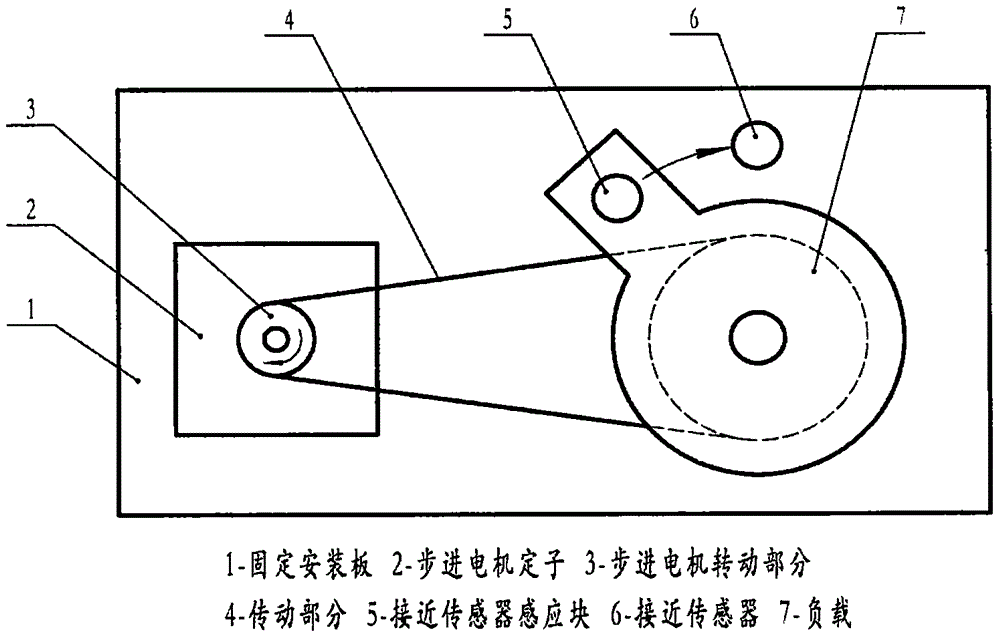 Stepping motor loss of synchronism loss correction method based on proximity sensor