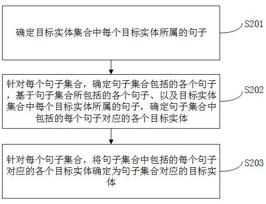 Network threat intelligence document entity relationship extraction method and device