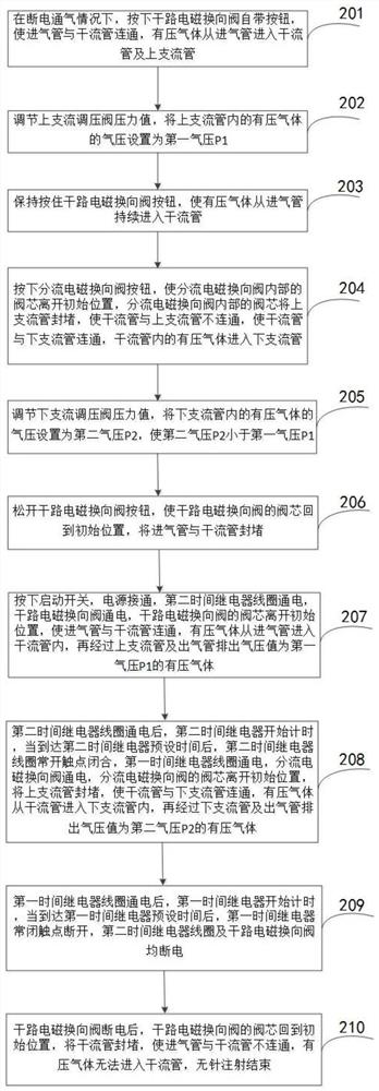 Pneumatic type needleless injection driving gas pressure switching device and using method thereof