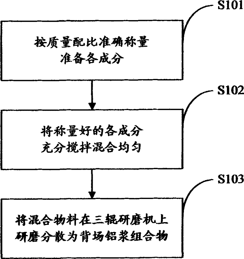 Back field aluminum paste composition of solar battery and preparation method thereof