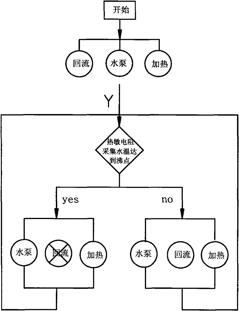 Electric heating device for rapidly heating water to boiling and heating method thereof