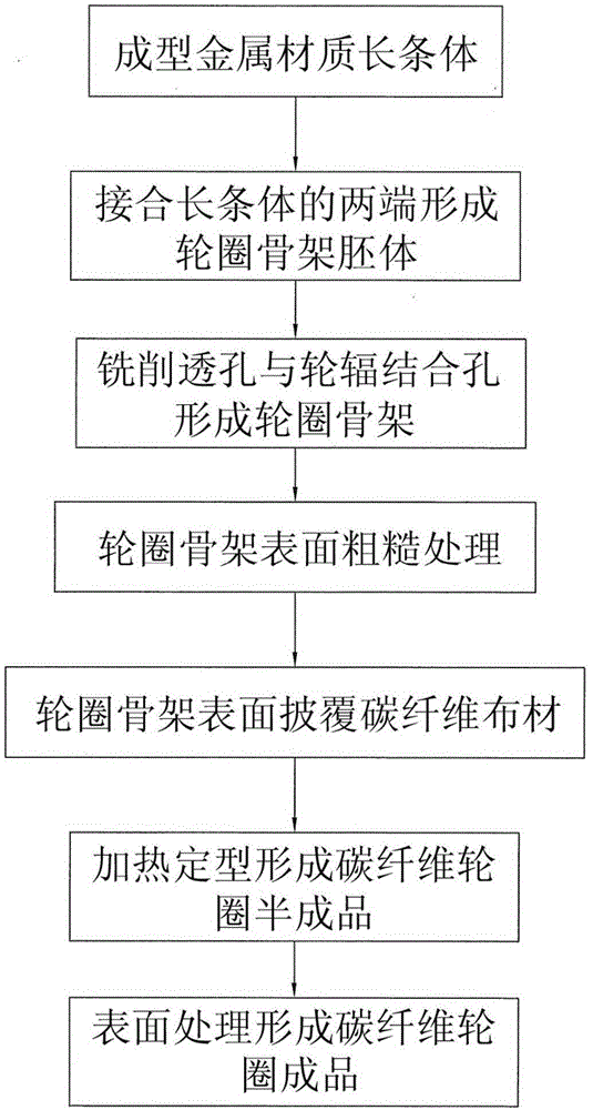 Manufacturing method and structure of carbon fiber wheel rim