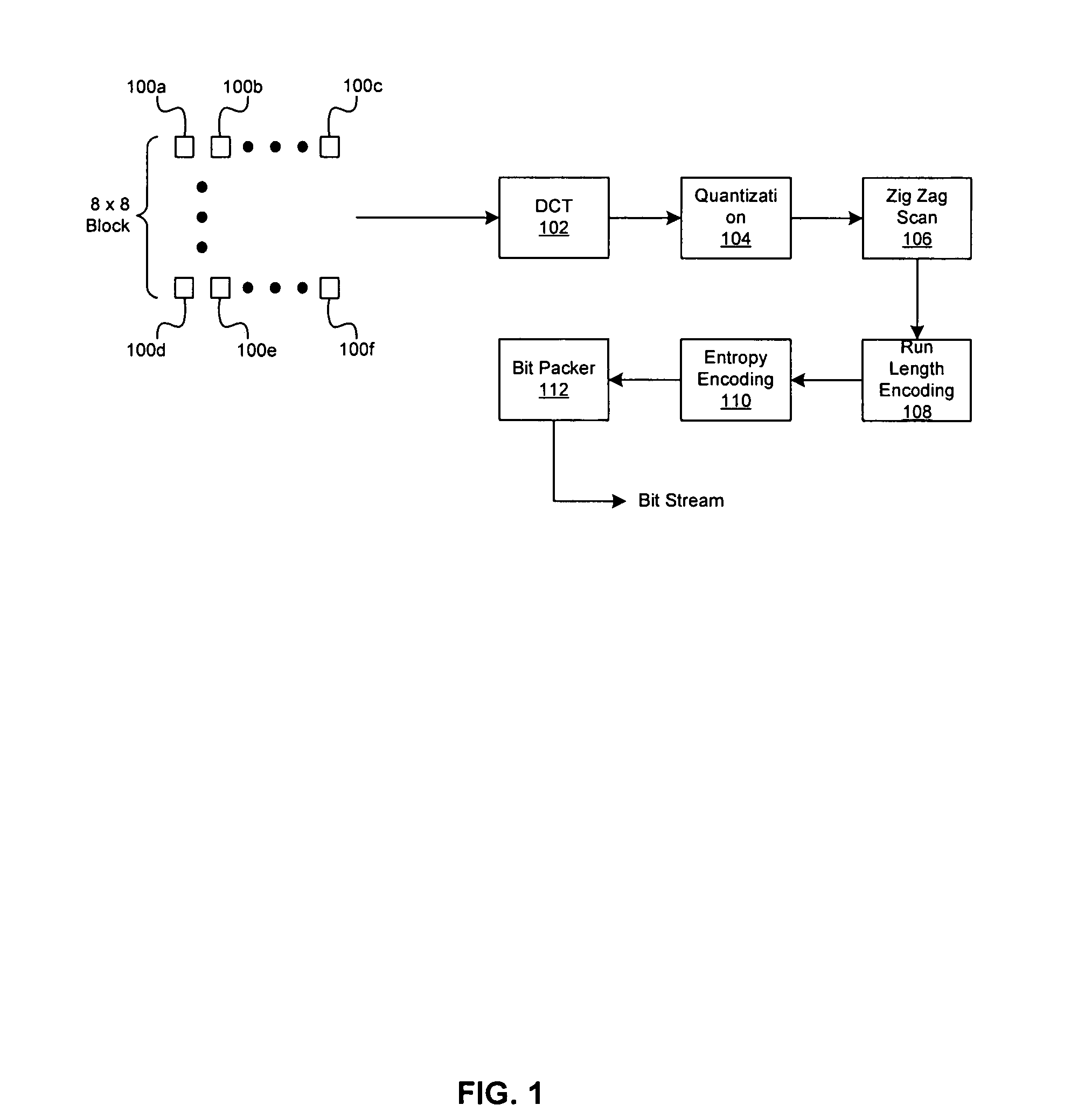 Method and system for improved lookup table (LUT) mechanism for Huffman decoding