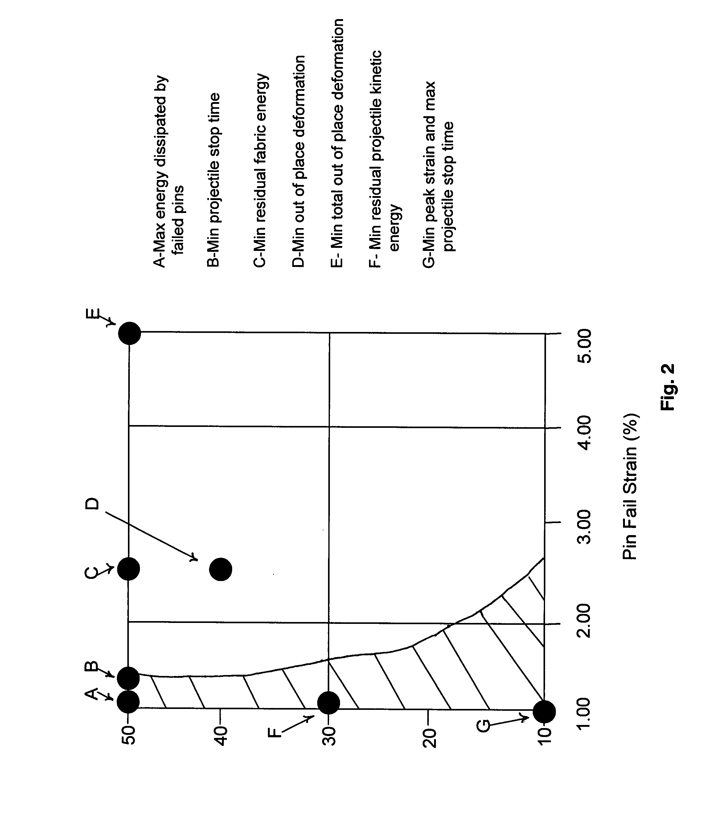 Methods and structures for sandwich panels with improved resistance to ballistic penetration