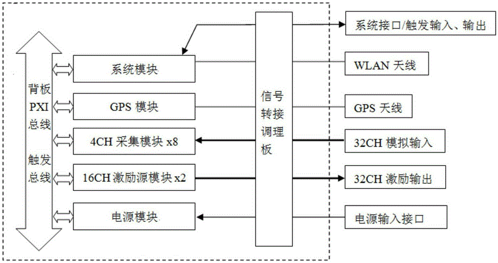 Reinforced type data acquisition system