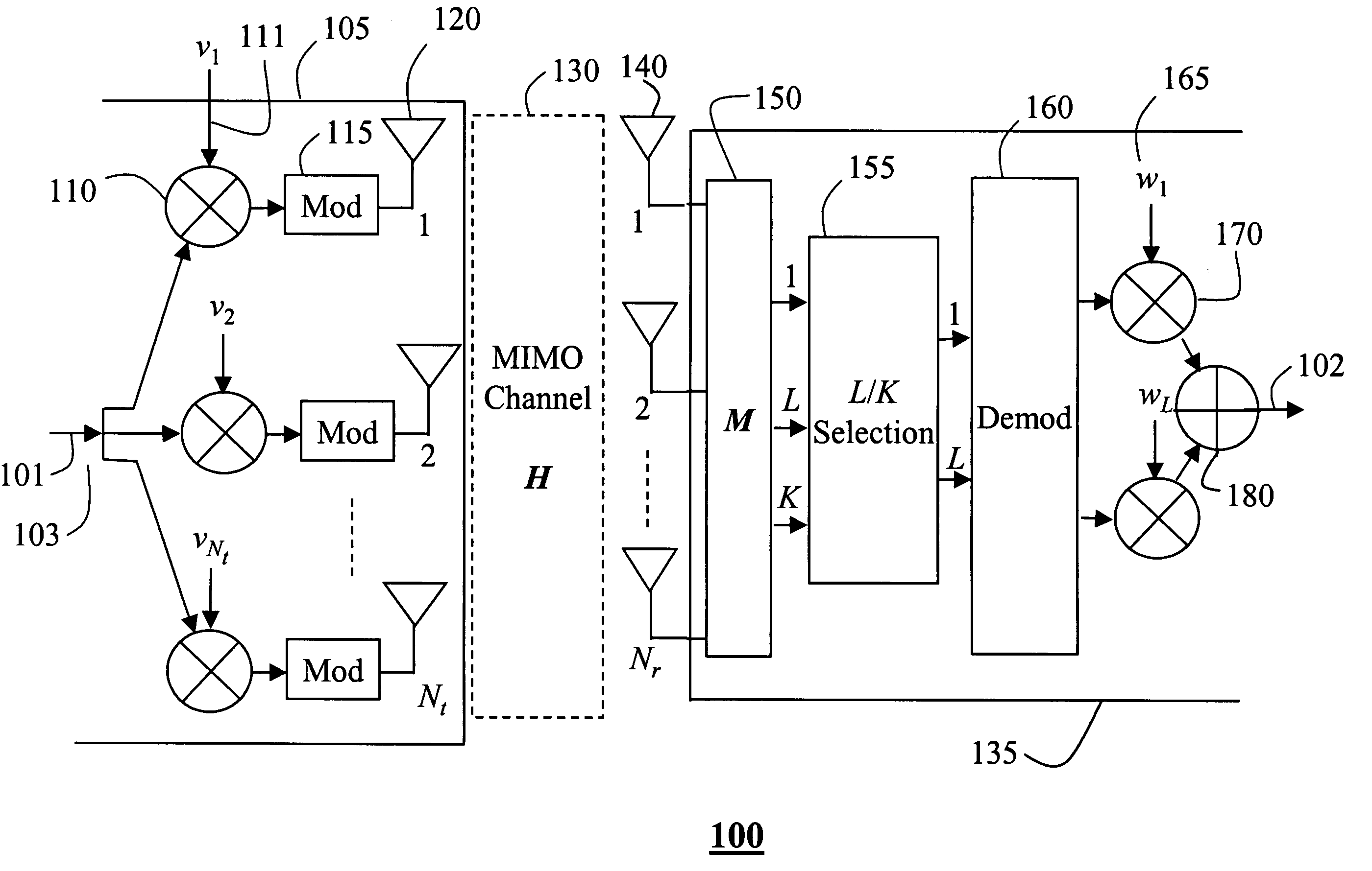RF-based antenna selection in MIMO systems