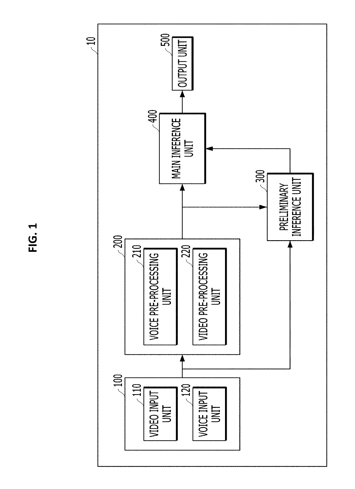 Multi-modal emotion recognition device, method, and storage medium using artificial intelligence
