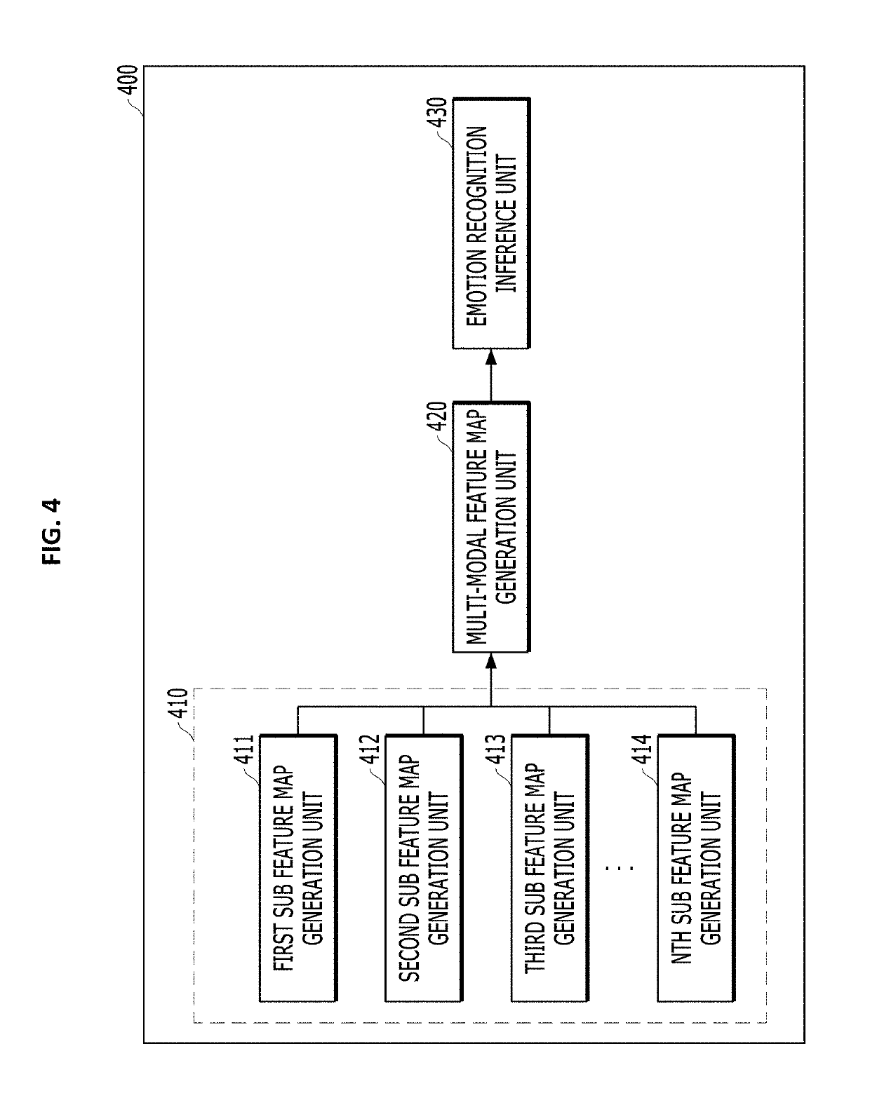 Multi-modal emotion recognition device, method, and storage medium using artificial intelligence