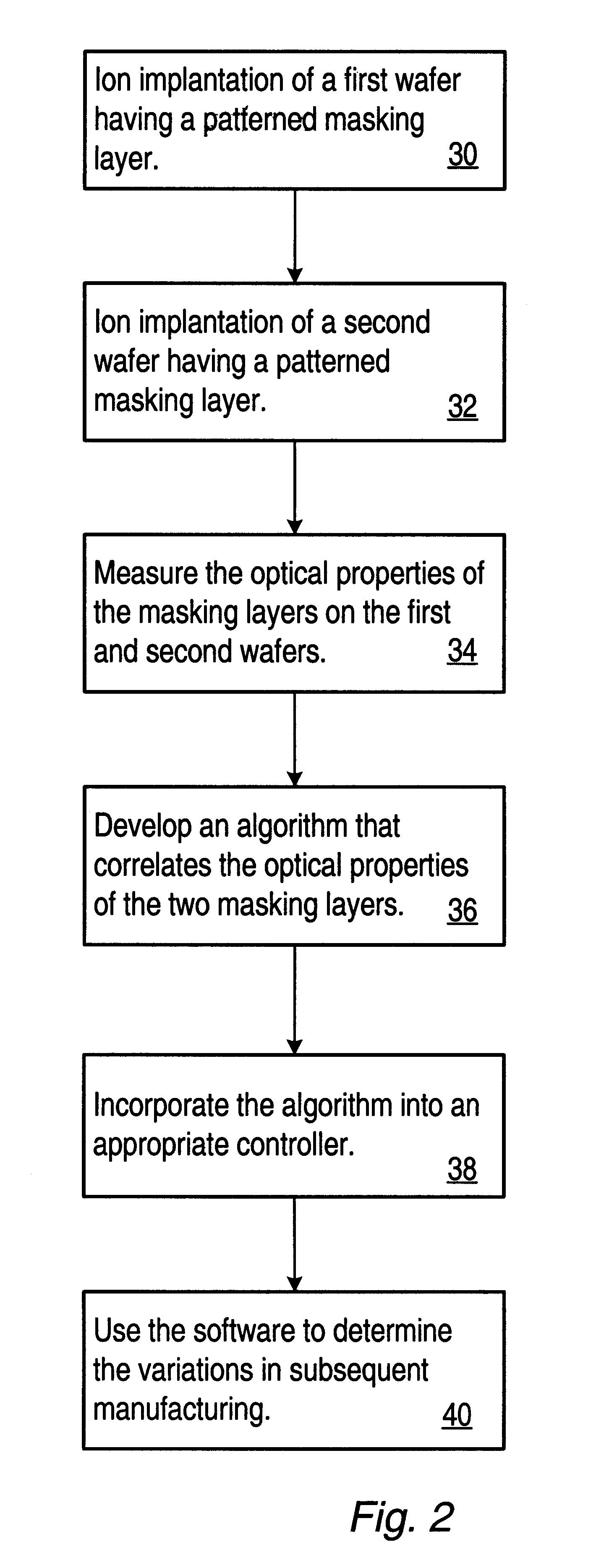 Method of monitoring ion implants by examination of an overlying masking material