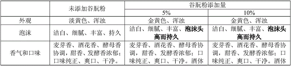 Low-fermentation-degree turbid wheat dry beer and brewing method thereof