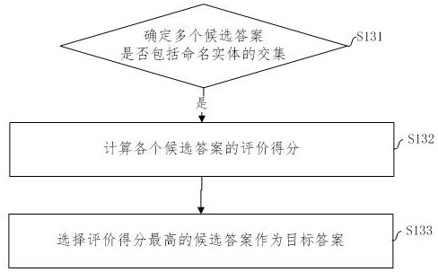 Answer determination method and device, computing equipment and storage medium