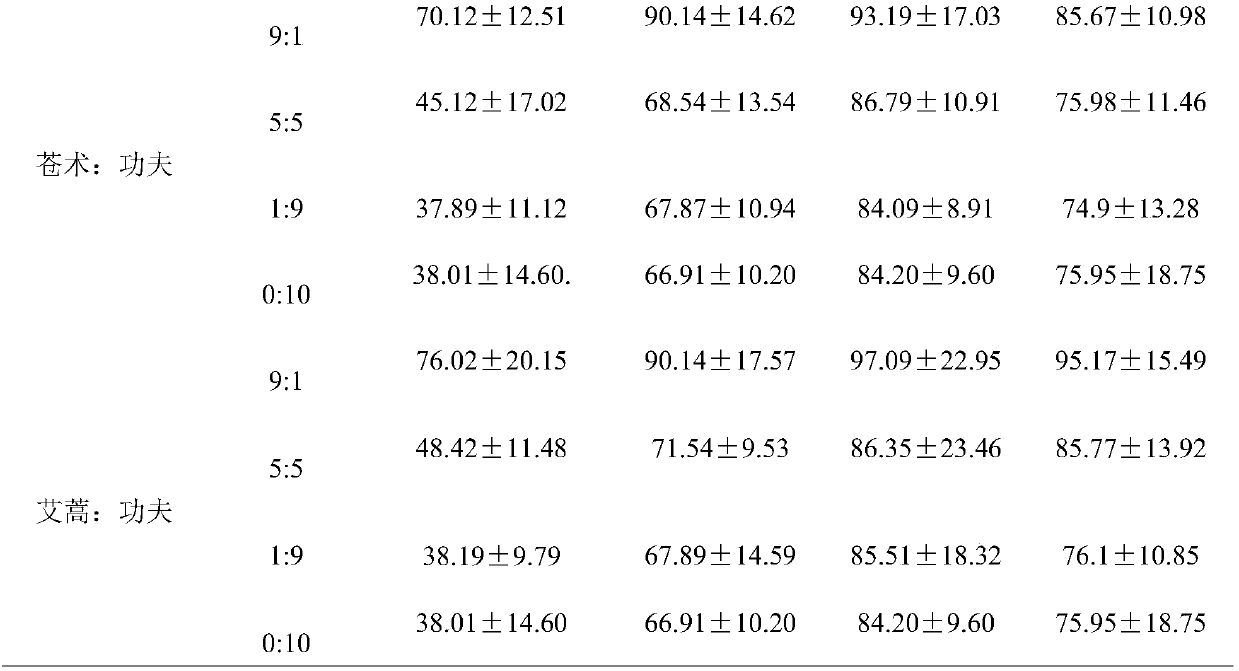 Application of cajuput essential oil in preventing and controlling tea geometrid