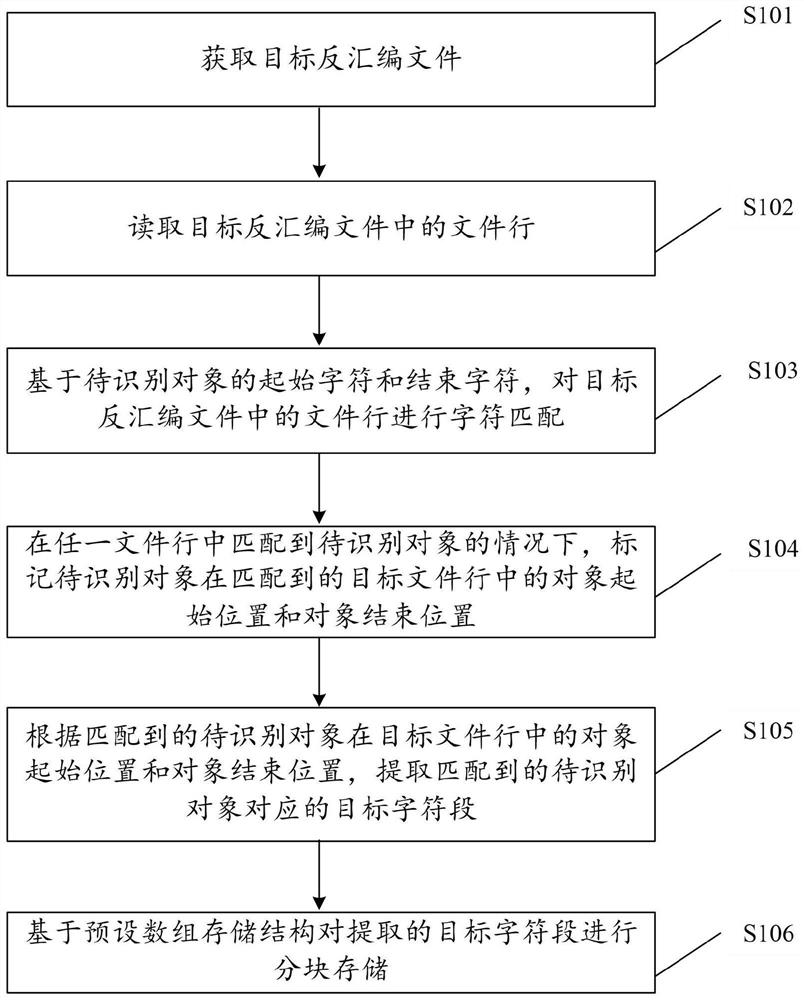 Disassembly file processing method and device, equipment and storage medium