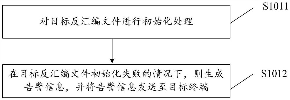 Disassembly file processing method and device, equipment and storage medium