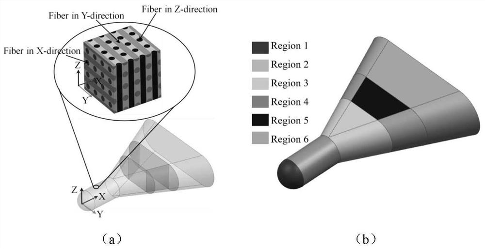 Thermal protection design method for leading edge of hypersonic aircraft based on three-dimensional orthogonal woven composite material