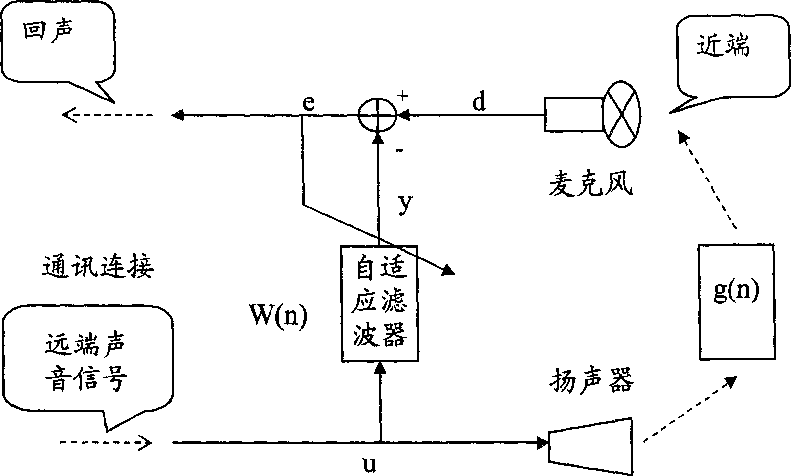 Echo eliminating system for microphone echo