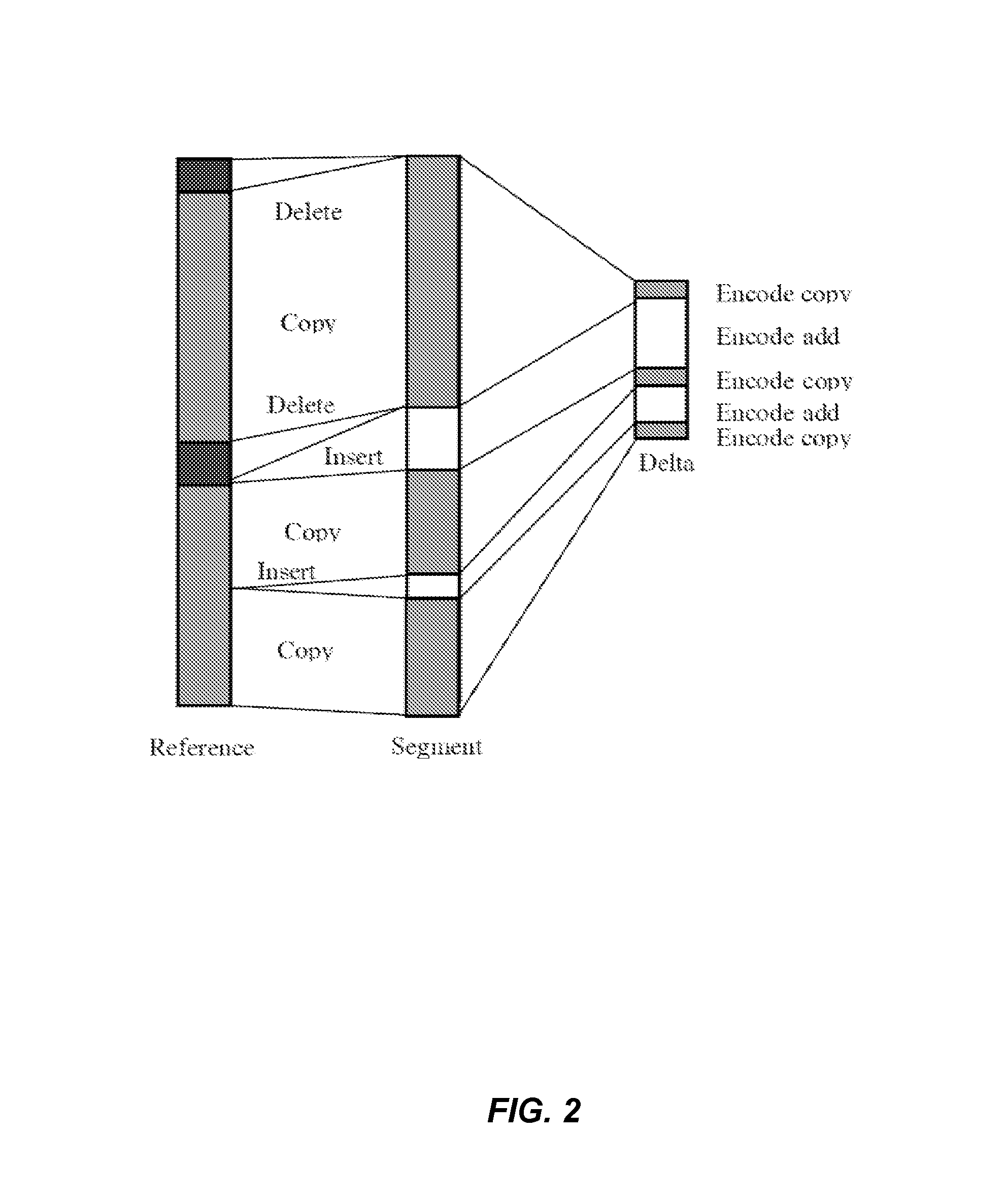Methods and systems for compressing and comparing genomic data
