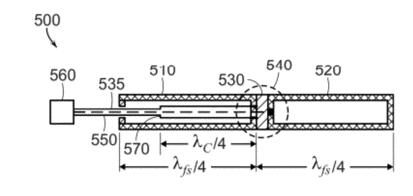 End-Fed Sleeve Dipole Antenna Comprising a 3/4-Wave Transformer