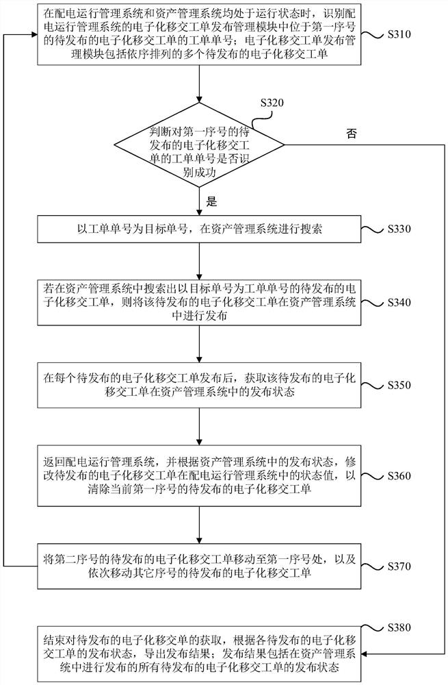 Electronic transfer work order issuing method and device