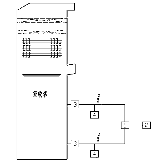 Density determination device for slurry in wet desulfurization absorption tower