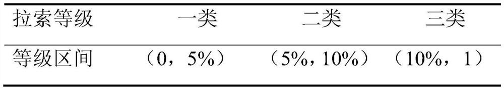 Cable-stayed bridge inhaul cable service life evaluation method based on monitoring data